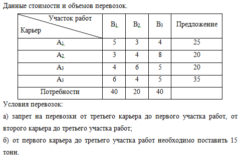 математическая модель транспортной задачи