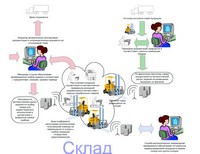 контрольная работа по маркетингу