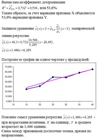 контрольная работа по математической статистике